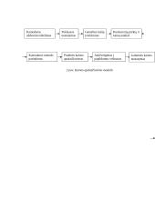 Kainų nustatymas ir strategija 5 puslapis