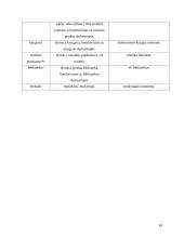 Mokslo ir technologijų pažanga plėtojant įvairius paslaugų sektorius 10 puslapis