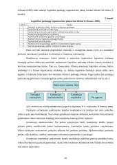 AB „Achema“ logistikos sistemos kūrimas Airijoje  20 puslapis