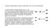 Alkanų ir jų halogeninių darinių (halogenalkanų) panaudojimo sukeliamos problemos 13 puslapis