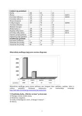 Kultūros „radiacija“ ir radiacijos „kultūra“ 7 puslapis