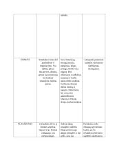 K. Donelaičio epinės poemos „Metai“ veikėjai 3 puslapis
