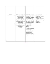 K. Donelaičio epinės poemos „Metai“ veikėjai 5 puslapis