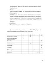 Kompiuterizuotos darbo vietos ergonomika 18 puslapis