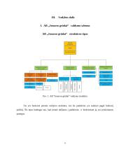 AB „Jonavos grūdai“ praktika 9 puslapis