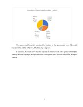 Do video games help learn English? 7 puslapis