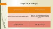Motyvacijos turinį analizuojančios teorijos 5 puslapis