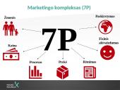 UAB „Intermedix Lietuva" marketingo strategijos tobulinimo planas 6 puslapis