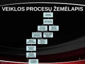 Įmonė "Spaustuvė" 17 puslapis
