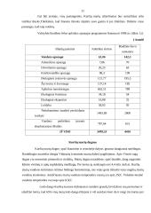 Kuršių marios ir jų ekosistema 11 puslapis