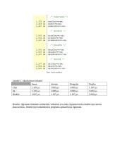 Skaičių vaizdavimo formos, aritmetinės ir bitinės operacijos, rodyklių naudojimas 5 puslapis