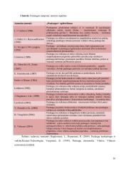 Paslaugų kokybės vertinimas ir gerinimas viešbučių pavyzdžiu 16 puslapis