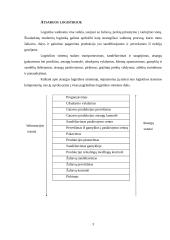 Medžiagų atsargų planavimas ir valdymas 3 puslapis