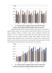 Tiesioginių išmokų žemės ūkyje vertinimas 16 puslapis