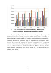 Tiesioginių išmokų žemės ūkyje vertinimas 17 puslapis