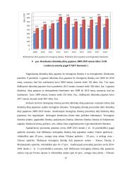 Tiesioginių išmokų žemės ūkyje vertinimas 19 puslapis