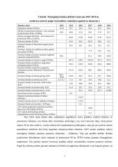 Tiesioginių išmokų žemės ūkyje vertinimas 7 puslapis