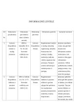 Dokumentų analizės ataskaita 3 puslapis