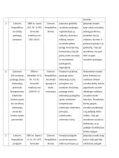 Dokumentų analizės ataskaita 4 puslapis