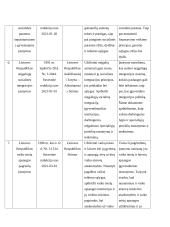 Dokumentų analizės ataskaita 5 puslapis