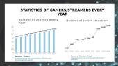Video games revolution and its impact on young players' lives 6 puslapis
