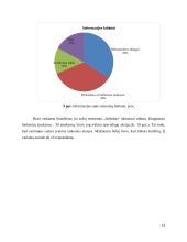 Restorano „Sušiukas“ lankytojai ir jų poreikiai 14 puslapis