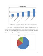 Restorano „Sušiukas“ lankytojai ir jų poreikiai 15 puslapis