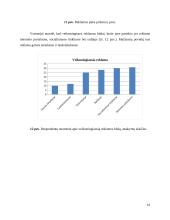Restorano „Sušiukas“ lankytojai ir jų poreikiai 16 puslapis