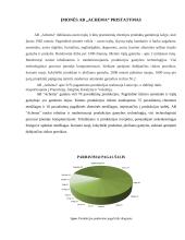AB "Achema" praktikos ataskaita 3 puslapis