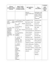 AB "Achema" praktikos ataskaita 7 puslapis