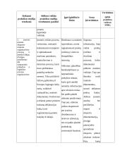 AB "Achema" praktikos ataskaita 8 puslapis