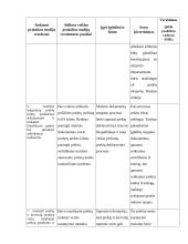 AB "Achema" praktikos ataskaita 9 puslapis