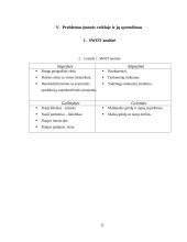 AB "Jonavos grūdai" praktikos ataskaita 15 puslapis