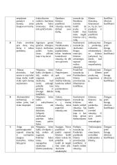 Bendravimo situacijos atvejo analizė 2 puslapis