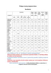 Finansinė įmonės ataskaita 7 puslapis