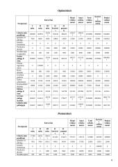 Finansinė įmonės ataskaita 8 puslapis