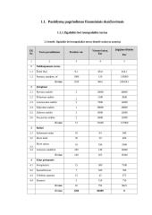 Įmonės finansiniai rodikliai