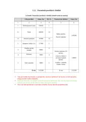 Įmonės finansiniai rodikliai 2 puslapis