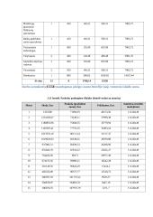 Įmonės finansiniai rodikliai 11 puslapis