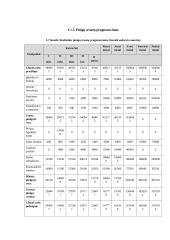 Įmonės finansiniai rodikliai 7 puslapis