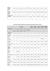 Įmonės finansiniai rodikliai 9 puslapis
