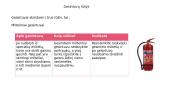 Gaisrų gesinimo būdai ir medžiagos 12 puslapis
