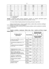 Priešgaisrinės apsaugos organizavimas įmonėje 11 puslapis