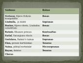 Mikhail Ivanovich Glinka 13 puslapis