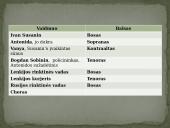 Mikhail Ivanovich Glinka 8 puslapis