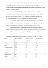 Nerimo sutrikimai: fobijos, panikos priepuoliai, baimė 11 puslapis