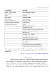 Nerimo sutrikimai: fobijos, panikos priepuoliai, baimė 6 puslapis