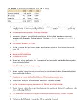 Pramonės perversmas - uždaviniai 2 puslapis