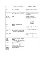 Žodžių rašymas drauge ir skyrium 2 puslapis