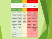 ,,Gerieji‘‘ ir ,,blogieji‘‘ riebalai 9 puslapis